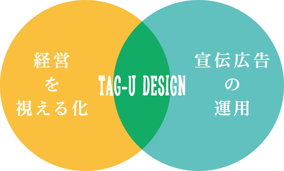 当社のサポート