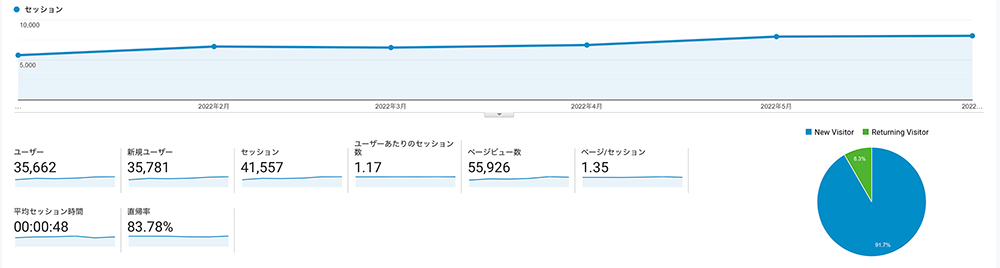 SEO対策が必要な理由